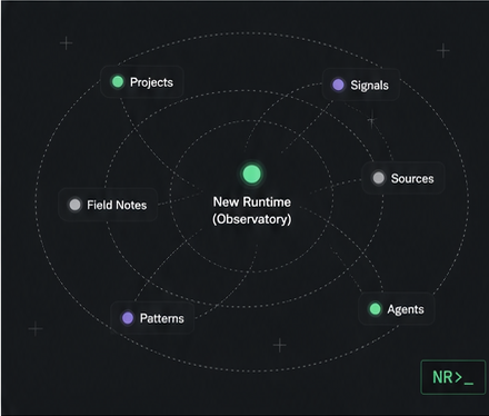 New Runtime observatory map connecting projects, signals, sources, agents, patterns, and field notes.