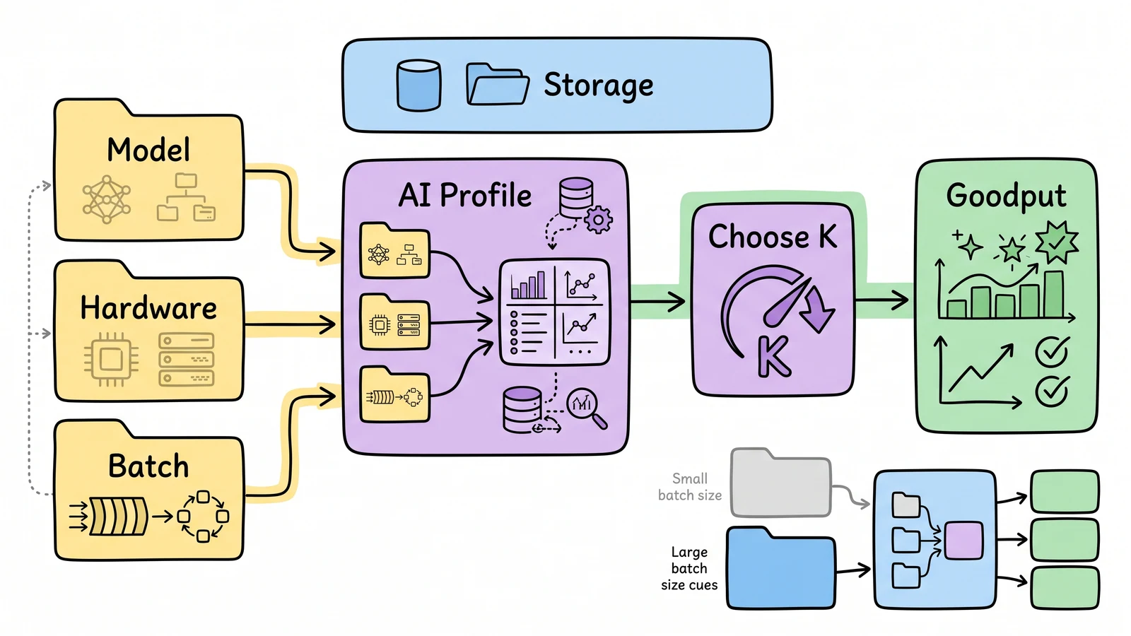 A New Runtime whiteboard diagram explaining cohere makes speculative decoding a hardware-aware scheduling decision.