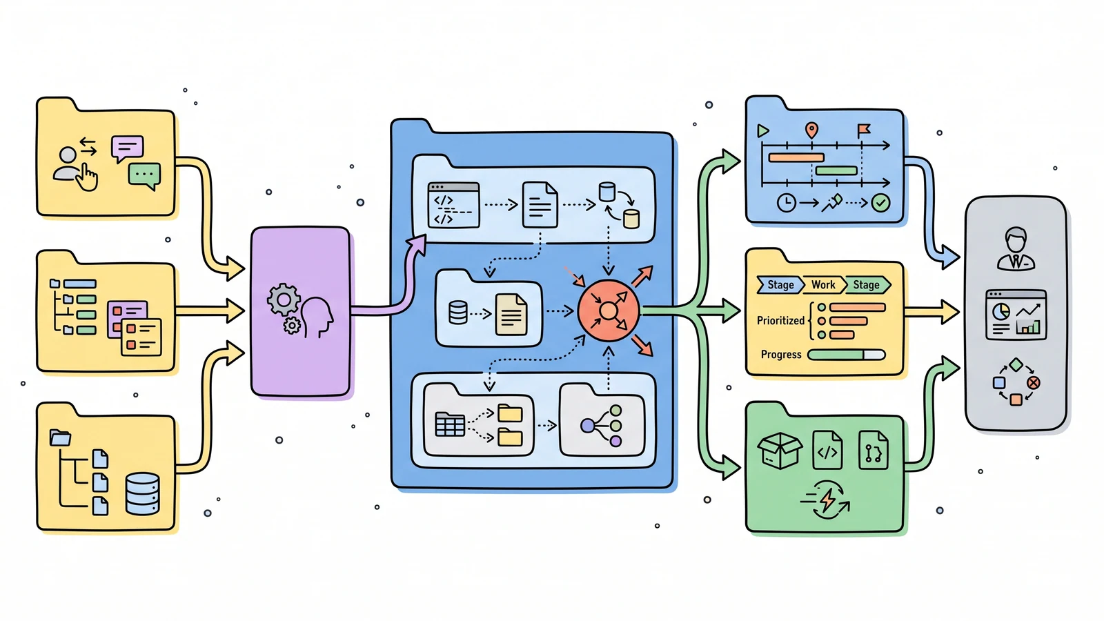 New Runtime whiteboard diagram explaining factory links agent spend to cycle time, priorities, and shipped work.