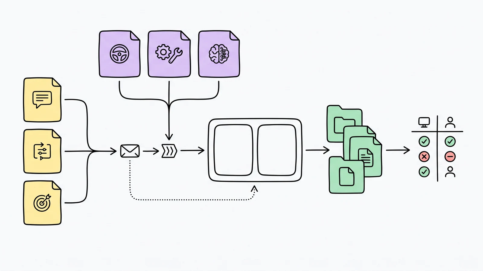 A New Runtime whiteboard benchmark flow from task input through agent runtime and trace capture to scorer and regression comparison.