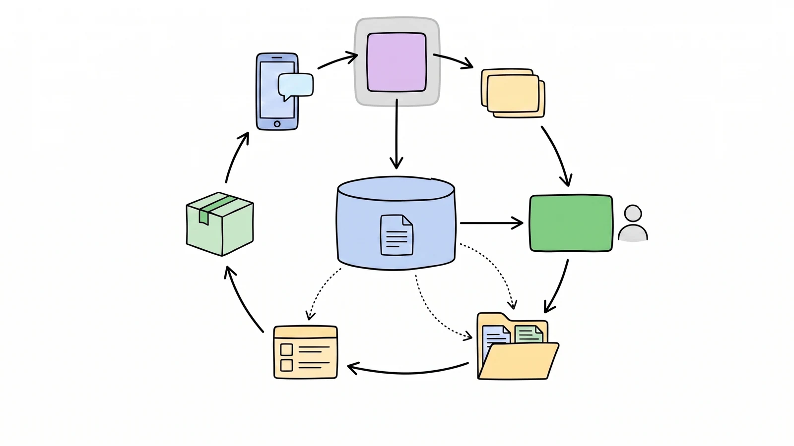 A clockwise loop connects live interactions, traces, human review, curated cases, evaluation and an approved release around a shared evidence repository.