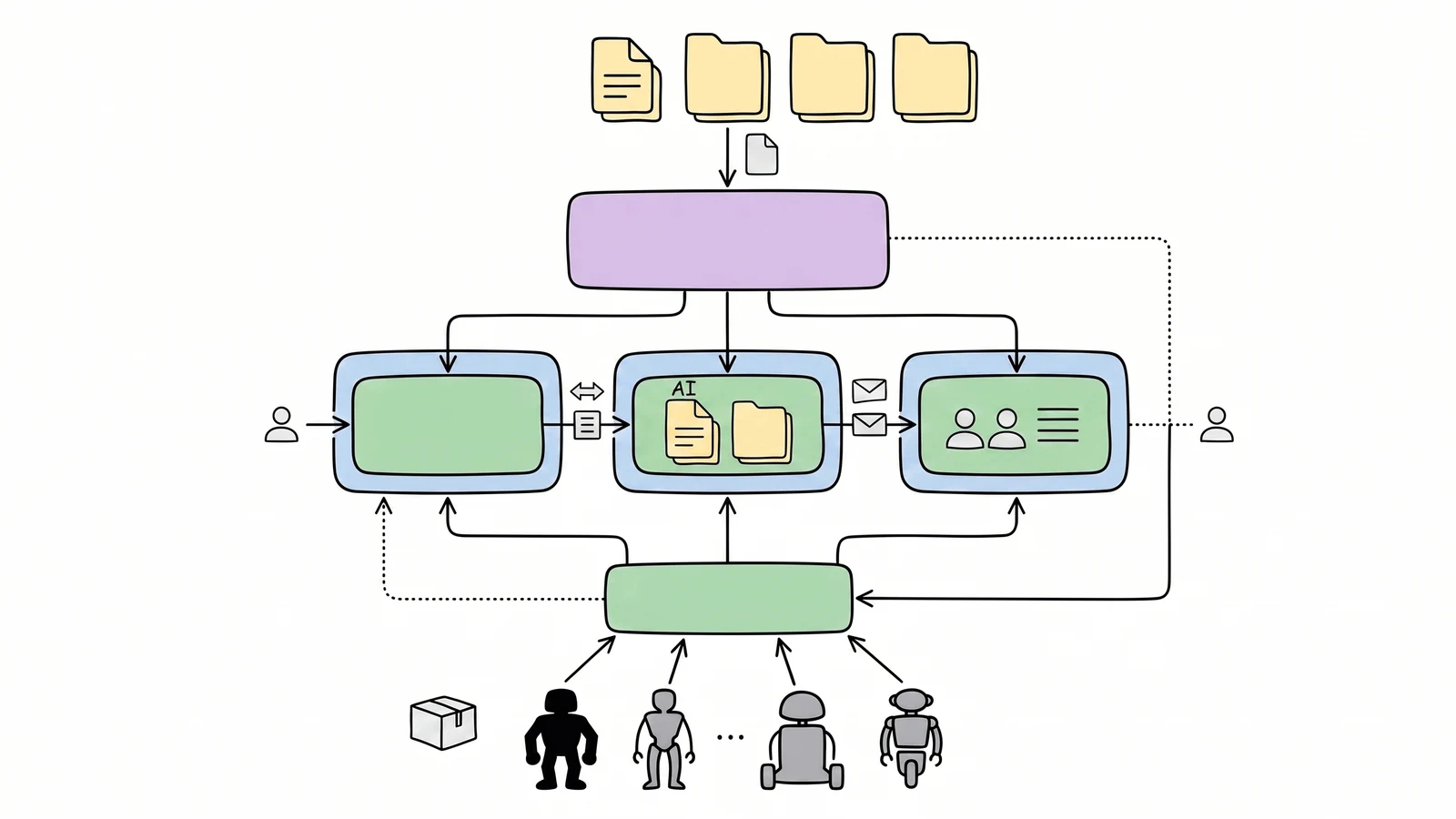 A whiteboard robotics diagram showing vision and language input flowing through embodied reasoning, whole-body control, dexterity, multi-robot teamwork, and on-device adaptation.