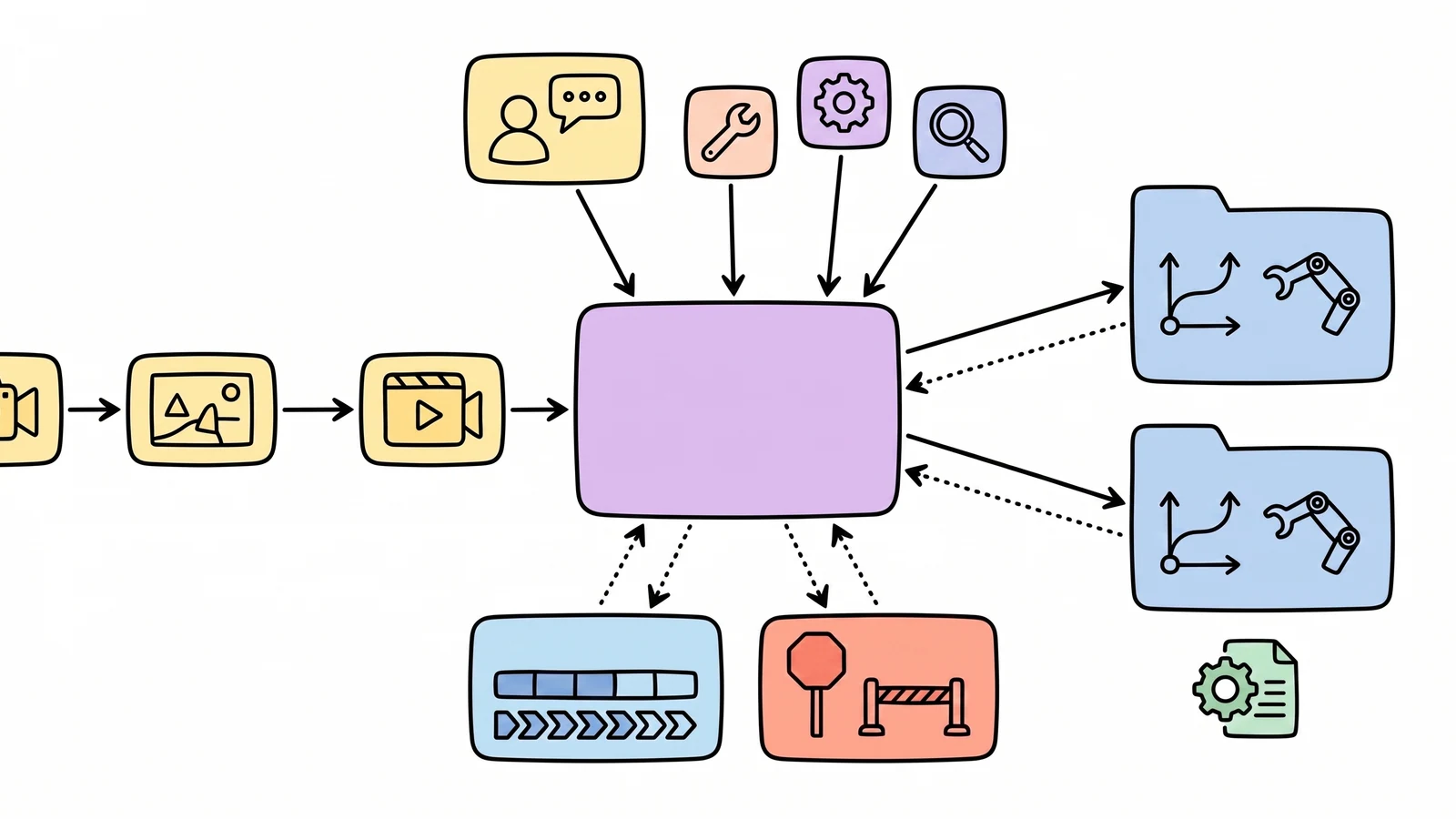 A whiteboard diagram showing continuous video feedback entering an embodied reasoning control plane that calls tools, delegates to action models, and coordinates multiple robots.