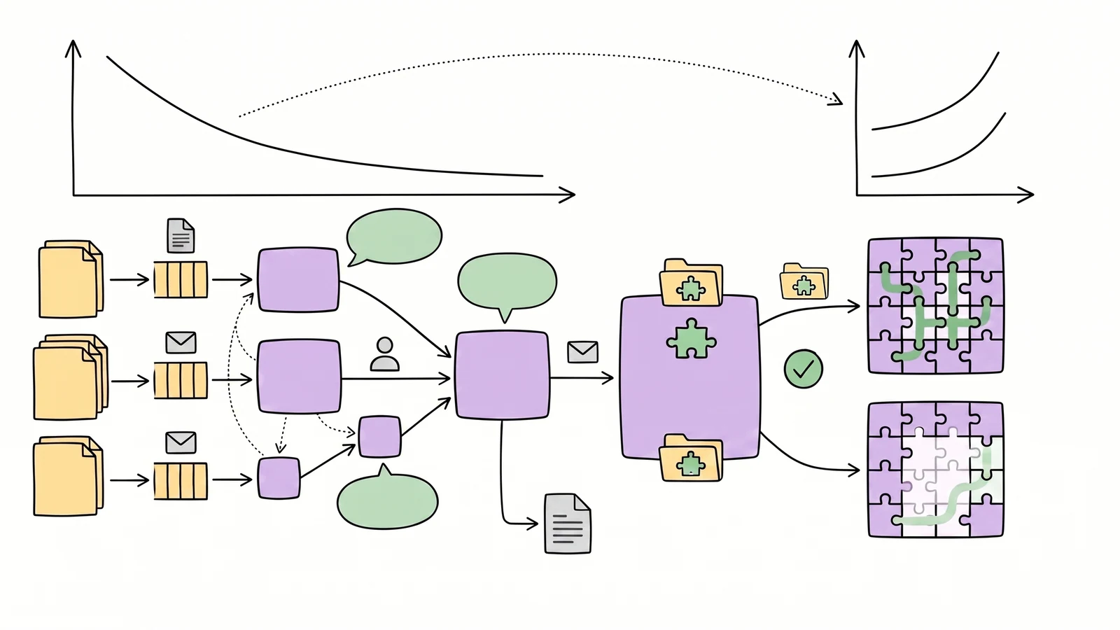 Hand-drawn research timeline from model pretraining through supervised traces and reinforcement learning, with early loss connected to later performance and separate puzzle effects.